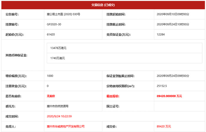 泰豐集團(tuán)8.94億落子惠州江北2.jpg
